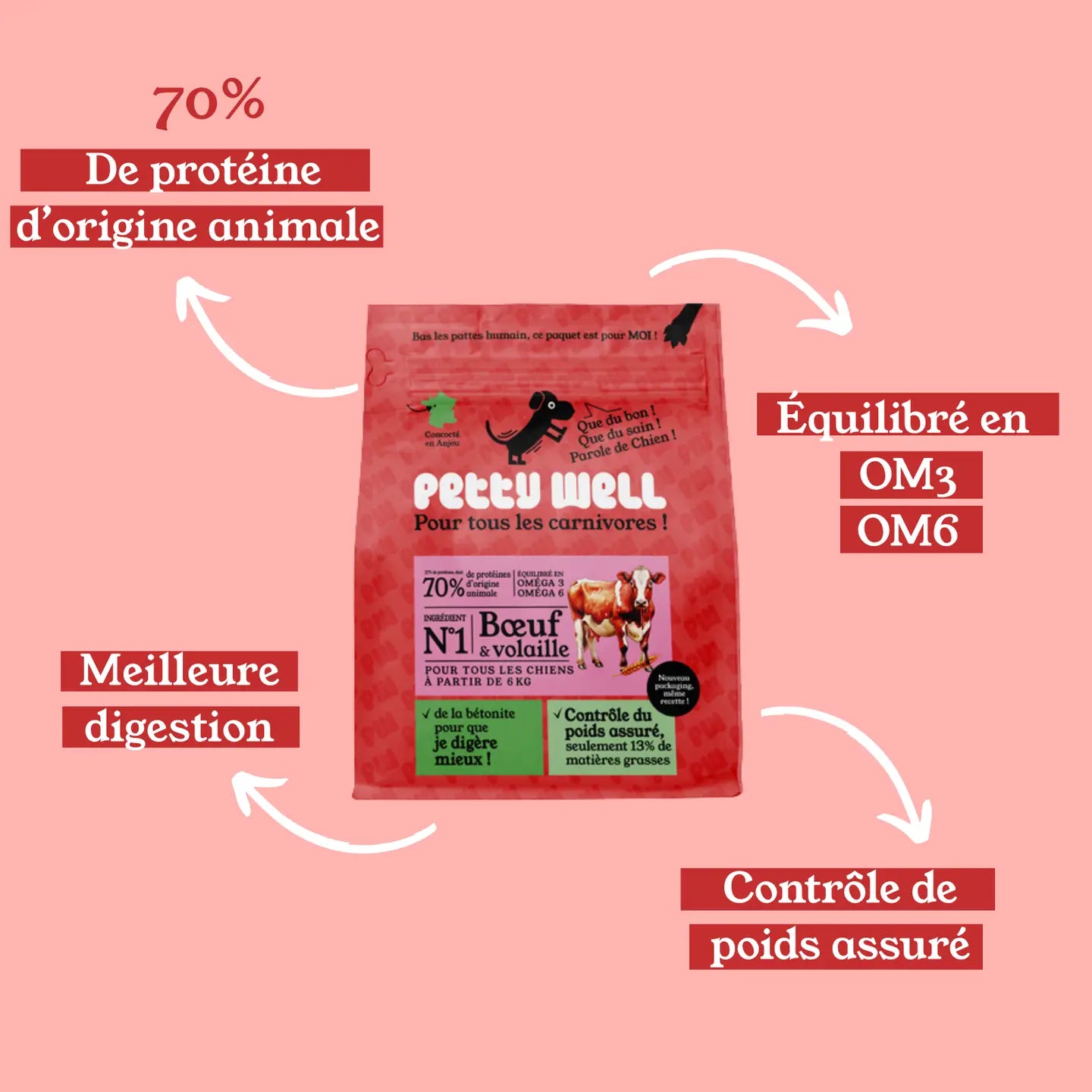 Croquettes Chien Boeuf Sans Céréales Ajoutées, Légumes Toutes Tailles 1kg