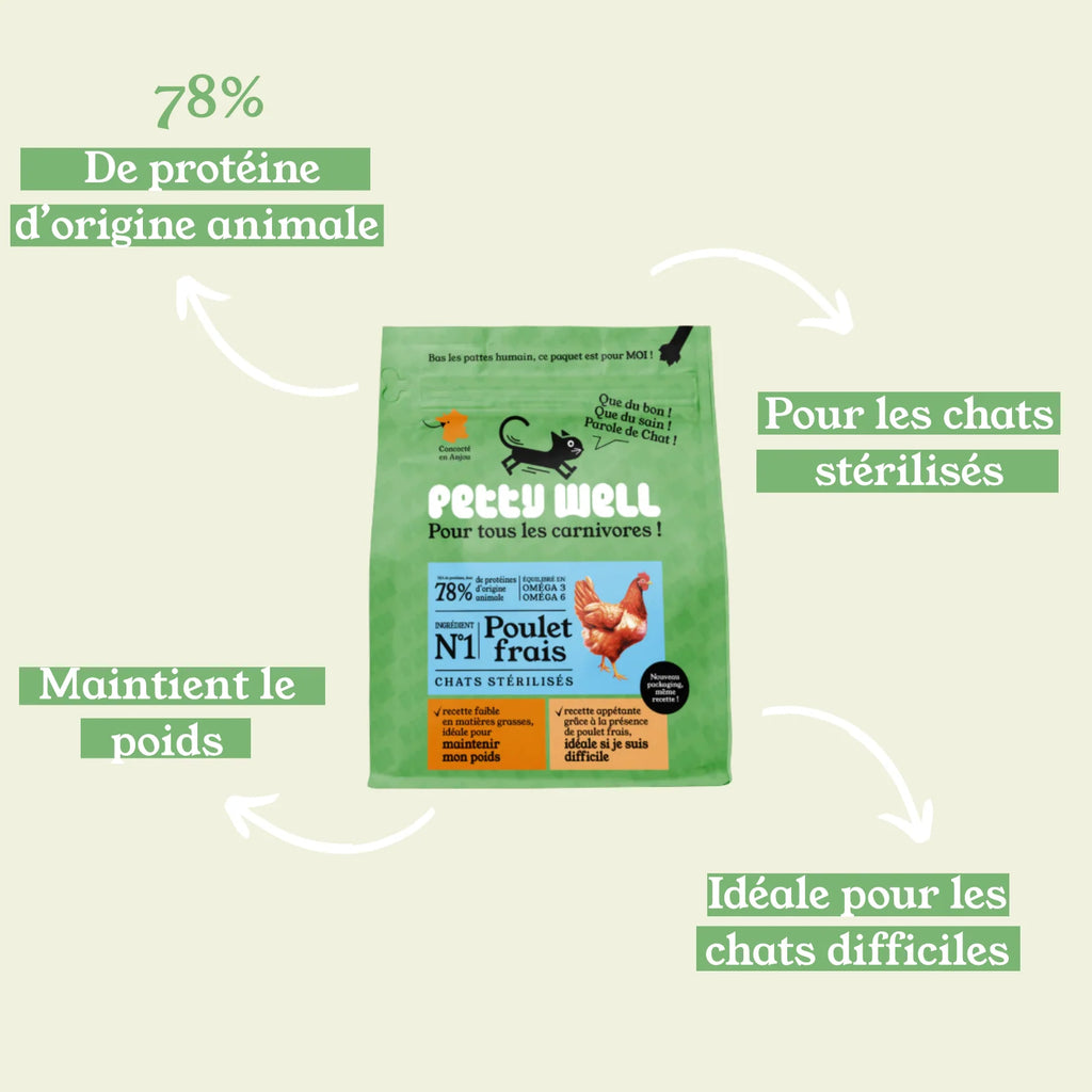 Croquettes Chats -  Poulet frais